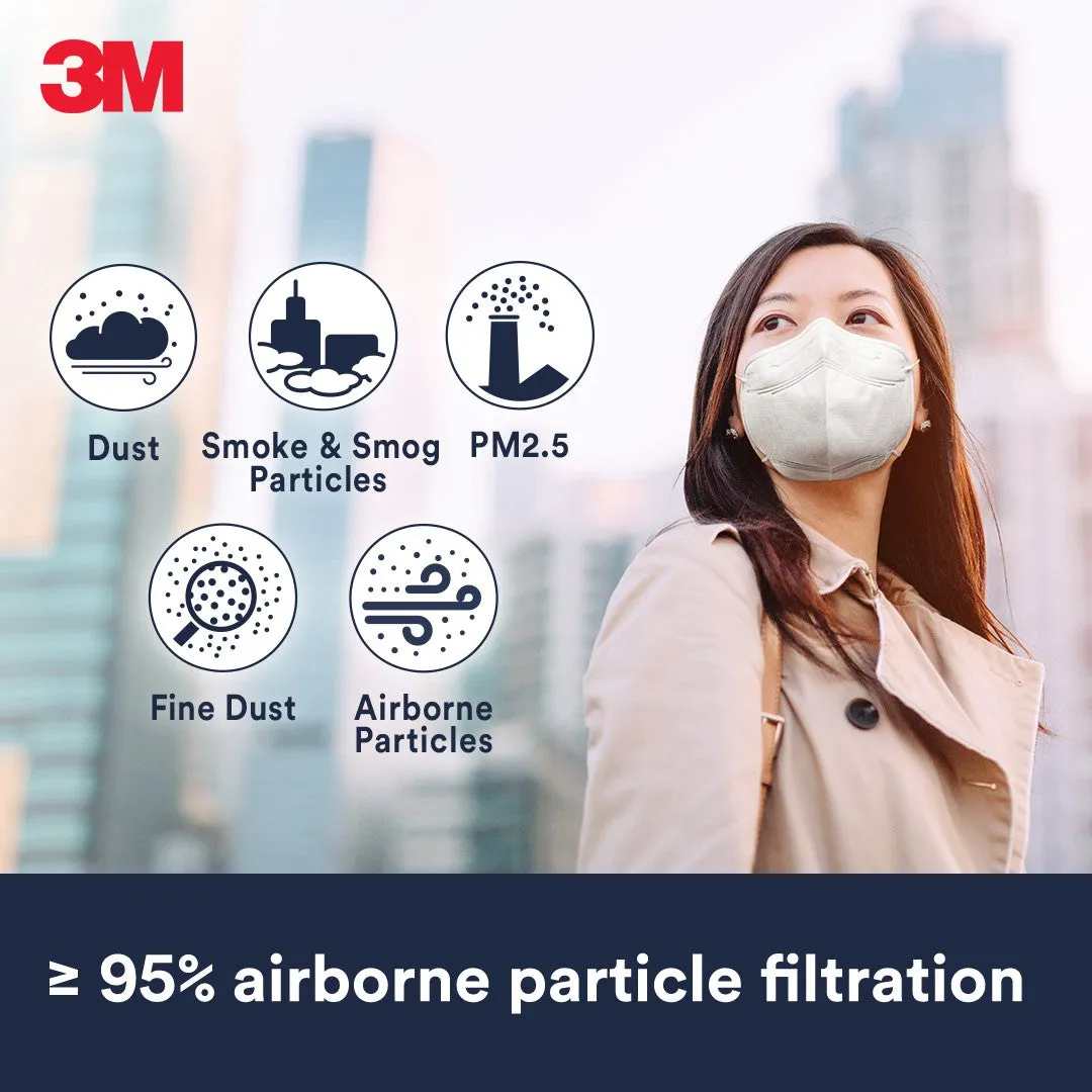 3M KN95 Particulate Respirator 4-Layer Disposable Mask (White) - 3 Piece / Pack, (Bundle of 15)